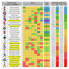 Upcoming Draft Value Chart Highlighting Playoff Teams