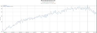 What Is The Weight Of A Bitcoin Bloc Hashrate Rx 560
