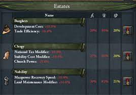 Which depend on the amount of land they hold. Estates The Arumba Way Eu4