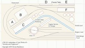 Image result for 4 x 8 ho scale track plans