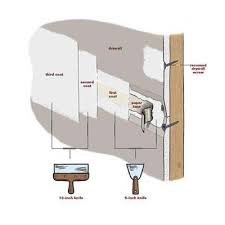 How To Finish Drywall Diy Home