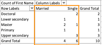 how to create a pivot table in excel a