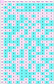 Chinese Gender Calendar According To Legend The Chart Is