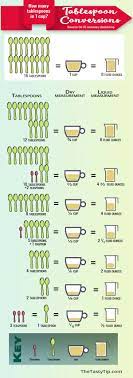 how many tablespoons in 1 cup free