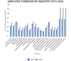 Average Employee Turnover Rate