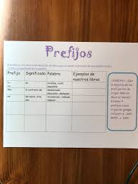 Prefijos Interactive Notebook Or Anchor Chart Spanish