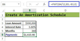 Loan Amortization Schedule Excel Financial Formulas