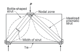 strut and tie model of deep beam 1