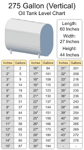 Diesel fuel tank, 528 gallon, lockable equipment cabinet, double walled, ul142 approved, fuelcube. Heating Oil Tank Charts And Calculator 275 Gallon Oil Tank Chart