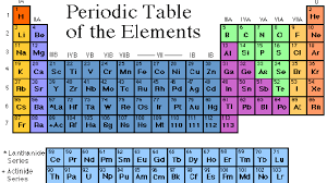 elements added to the periodic table