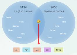 english anese names for boys