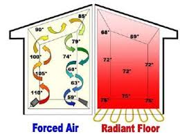 energy costs with radiant heat flooring