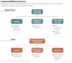 China The Power Of Military Organization