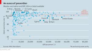 Vaccination A Jab In Time International The Economist