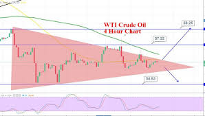 Wti Crude Oil Trades Symmetric Triangle Wait For Breakout