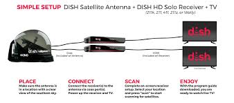 Dish caters to tailgaters, outdoor enthusiasts, and rv owners, and it shows when you start looking at equipment. Dish Tailgater Pro Premium 2 Receiver Satellite Antenna Bundle With Wally Dishformyrv