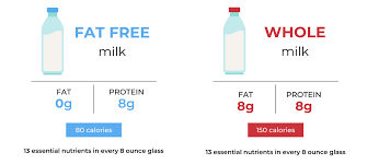 fat free milk vs whole milk nutrition