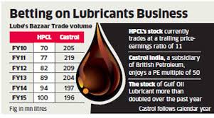 High Growth Lubricants Business Can Fire Up Hpcl Profits
