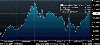 S P 500 Enterprise Multiple 1990 To Date