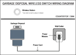 garbage disposal wireless switch