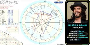 Pin By Astroconnects On Famous Geminis Birth Chart Chart