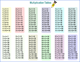free printable subtraction tables 1 12