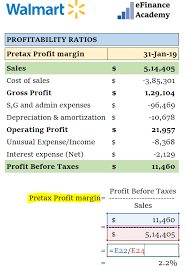 pretax profit margin formula meaning