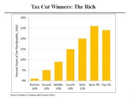 Morning Joe Charts The Disastrous Republican Tax Bill