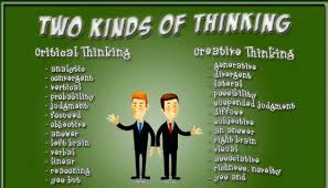 Critical Thinking   An Introduction MyWeb   DEFINITIONS Critical Writing  Arranging our ideas in a logical order to  express ourselves in a disciplined manner 