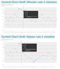 control chart xmr for power bi power