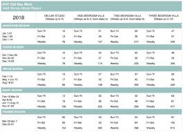 Disneys Old Key West Points Chart Selling Timeshares Inc