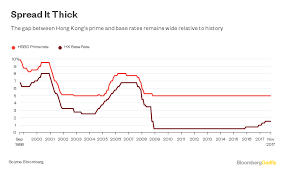 Hong Kong Property Doom Doesnt Begin At A 1 Rate Bloomberg