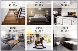A space that is or may be occupied: What Is The Optimum Humidity In Rooms Tfa Dostmann