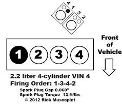 2002 chevrolet cavalier wiring diagram 02 ac chevy and pontiac sunfire 1995 radio 2003 i have a the fuel relay for that will 2000 rear window mitsubishi lancer free harness engine ln2 2 stereo gm column ignition switch need electrical 2001 radiator fan replace starter on solved spark plug wire 1988. 2 2 4 Cylinder Vin 4 Firing Order Ricks Free Auto Repair Advice Ricks Free Auto Repair Advice Automotive Repair Tips And How To