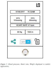 A Walk Through Complete Survey On Blood Pressure Monitoring