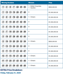 Lotto max is a canadian lottery game coordinated by the interprovincial lottery corporation, as one of the country's three national lottery games. Lotto Max Winning Numbers