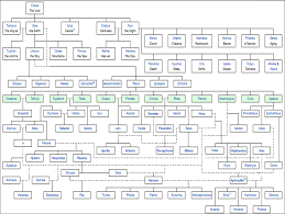 In Case You Ever Wanted A Comprehensive Family Tree Of All