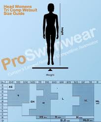 Head Tri Comp Wetsuit Womens Size Guide Wetsuit Sizing Guide