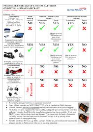 These batteries must be individually protected to prevent short circuits. Check Our Guide To Lithium Batteries Pdf 133kb