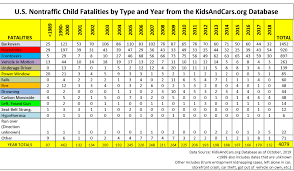 Statistics Kidsandcars Org