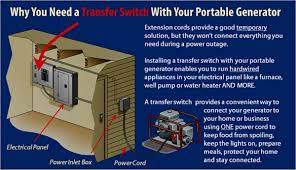 portable generator manual transfer