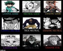 Bnha Alignment Chart I Was Inspired By The Other One