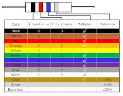 How To Read Resistor Color Code