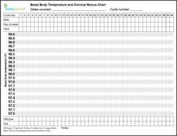 Charting Basal Body Temperatures Baby Gizmo