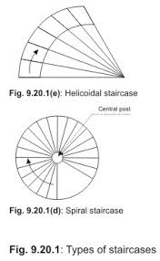 Helical staircase design and analysis in rcc as you such as. Https Nptel Ac In Content Storage2 Courses 105105104 Pdf M9l20 Pdf