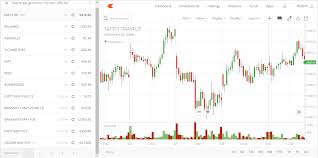 Zerodha Kite Review Simple And Powerful Trading Platform