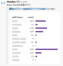 Japanese Text Is Not Shown In Slack Bug Reports Metabase