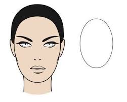 makeup guideline for diffe face