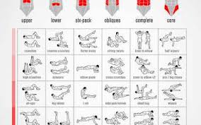 No Equipment Ab Exercises Chart Qreoo