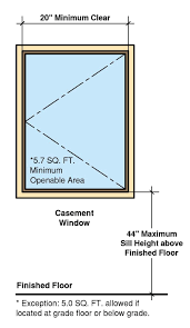 egress window requirements explained